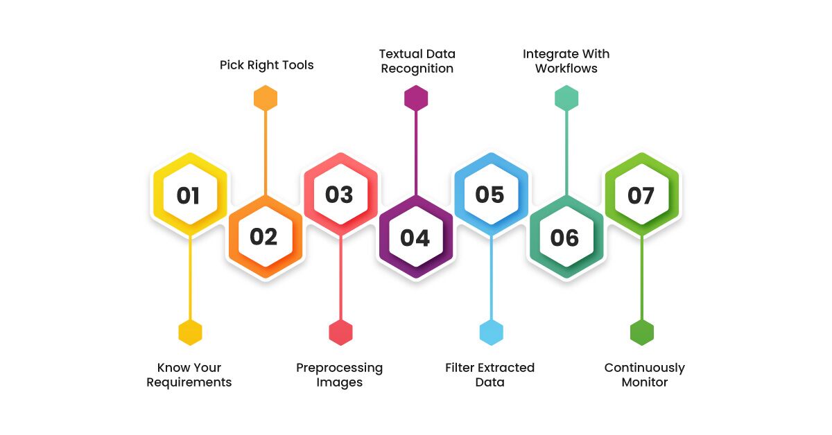 How-To-Automate-Textual-Data-Extraction-From-Images